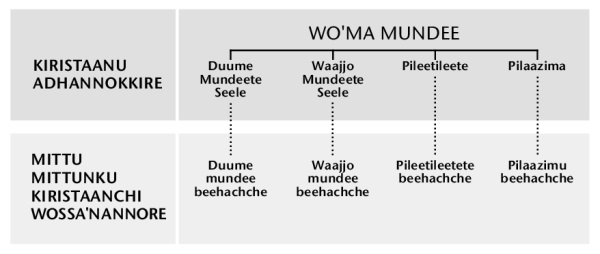 [Qoola 247 noo sanxarazhe]