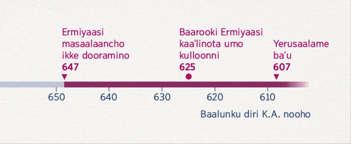 Ermiyaasi masaalaancho ikkino yanna, Baarooki iso kaaꞌlino yannanna, Baabiloone baꞌino yanna leellishshanno sanxarazhe