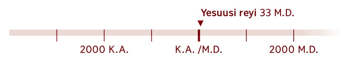 Yesuusi reyinoha 33 M.D. leellishshannota yannate sanxarazhe.