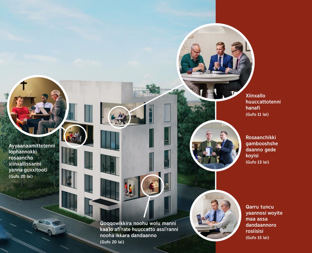 Yihowa Farciˈraasine manna rosaano assate looso albinni roore diinaggaabbe loossanni no. Fotta: 1. Ayyaanaamittetenni lophitannokki rosaano xiinxallissinanni yanna guxxitinoonte; Lamu roduuwi xiinxallo naadannokkihu wedellichu beettira Qullaawa Maxaafa xiinxallissanni no. 2. Qooxeessiˈnera noo manni kaaˈlo afiˈrate huuccatto assiˈranni nooha ikkara dandaanno.Mancho huuccatto assidhanni heedheenna lame rodoo daye saanqase gangananni no. 3. Xiinxallo huuccattotenni hanaffe; Roduu xiinxallisa hanafara albanni huuccatto assino yaanni no. 4. Qullaawu Maxaafi rosaanchiˈne gambooshshe daanno gede koyisse; Mittu rodii Qullaawu Maxaafi rosaanchisira Gambooshshu Addaraashe giddo maa maa assinanniro kulanni noosi. 5. Qullaawu Maxaafi rosaanchikkira qarru tuncu yiisiro maa assa dandaannoro rosiisisi. Mittu rodii rosaanchisira silke woy taabileete horoonsiˈre xiinxallanno gara kulanni noosi.