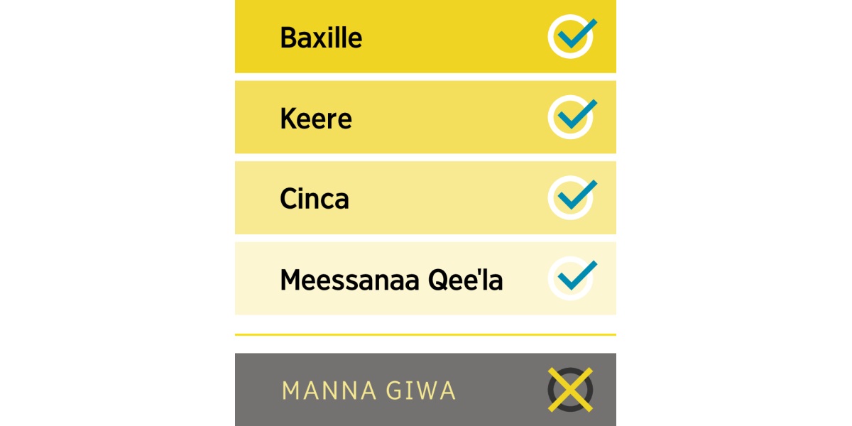 Dancha akatta yaano baxille, keere, cincanna meessanaa qeeˈlate akata leellishshanno sanxarazhenna busha akata yaano manna giwate akata leellishshanno sanxarazhe.