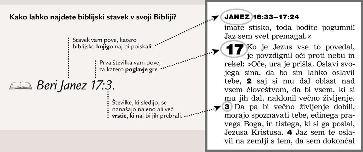 Primer, kako najti biblijski stavek