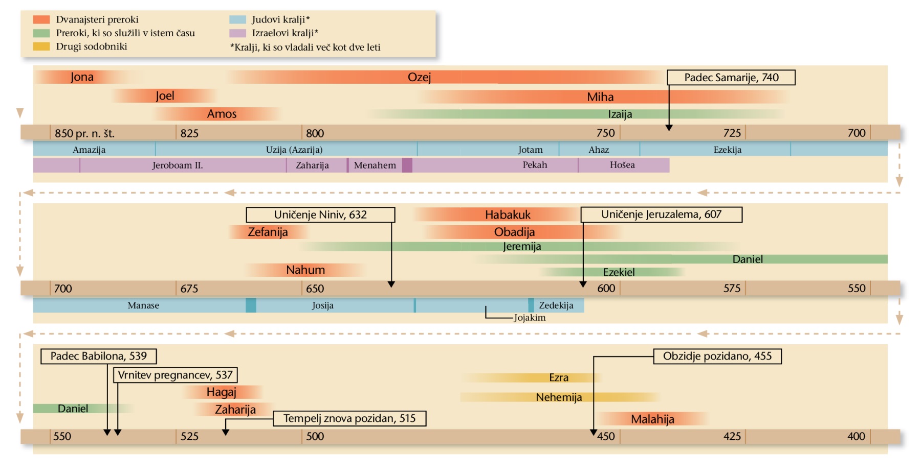 Tabela na straneh 20, 21