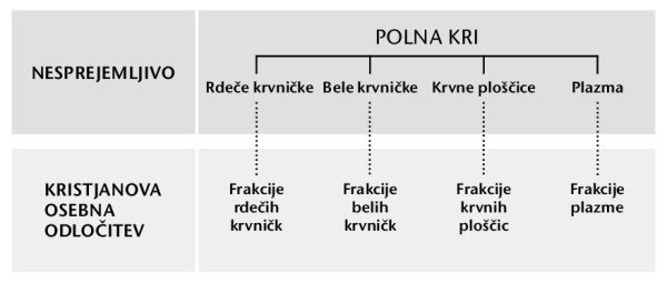 Tabela na strani 216