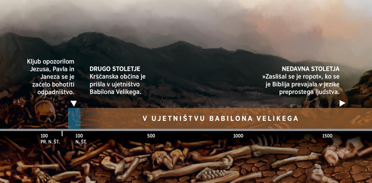 Premica, ki prikazuje čas, ko je bilo Božje ljudstvo v ujetništvu Babilona Velikega, z začetkom v drugem stoletju.