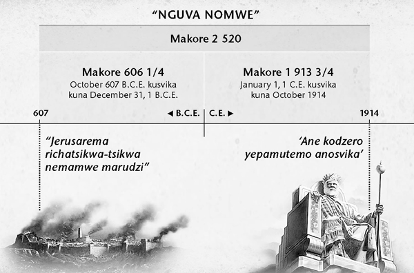 [Dhaigiramu/Mifananidzo iri papeji 216]