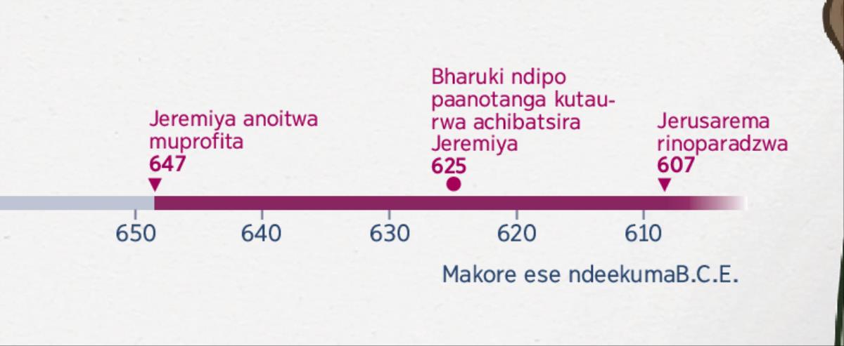 Chati iri kuratidza pakatanga Jeremiya kuprofita, gore raakatanga kubatsirwa naBharuki, uye pakazoparadzwa Jerusarema