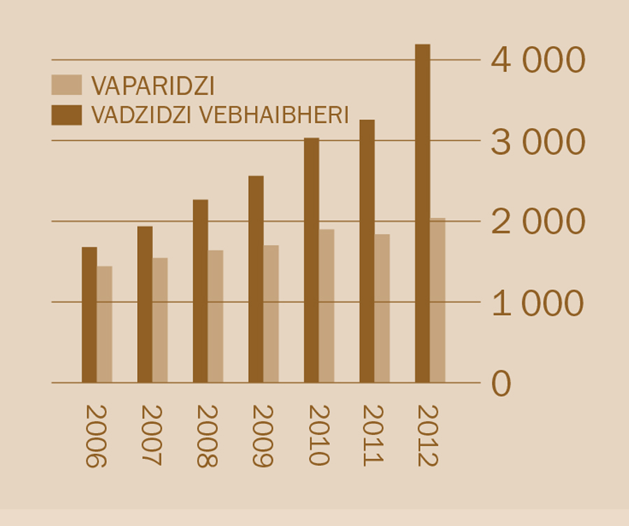 [Girafu riri papeji 2]