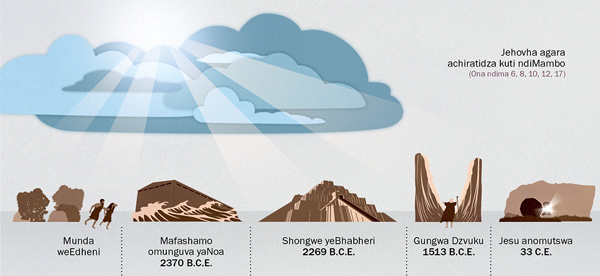 Mifananidzo inoratidza kuti Jehovha agara ari Mambo
