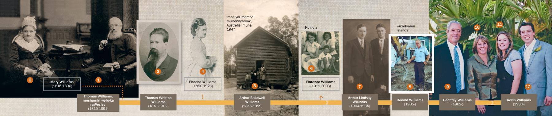 Nguva dzakararama vanhu vedzinza raKevin Williams