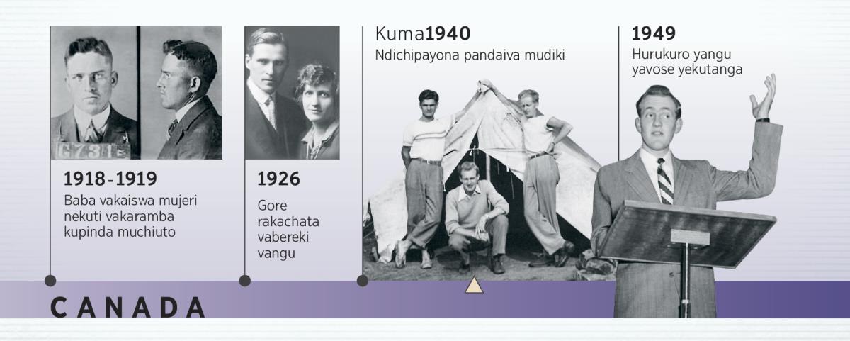 Baba vaDouglas Guest muna 1918-1919 uye vabereki vake muna 1926; Douglas Guest achipayona uye achipa hurukuro yake yavose yekutanga