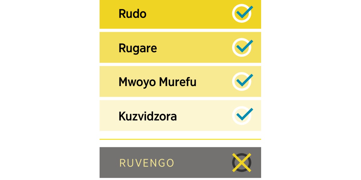 Pikicha iri kuratidza unhu hwakanaka hwakadai serudo, rugare, mwoyo murefu nekuzvidzora uye unhu hwakaipa hweruvengo.