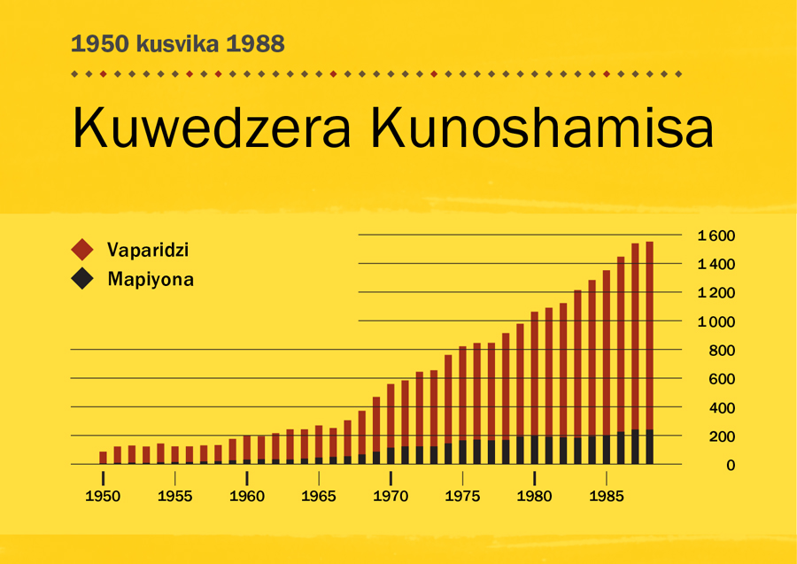 [Girafu riri papeji 100]