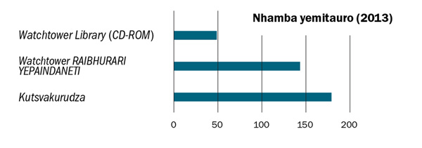Girafu riri papeji 19