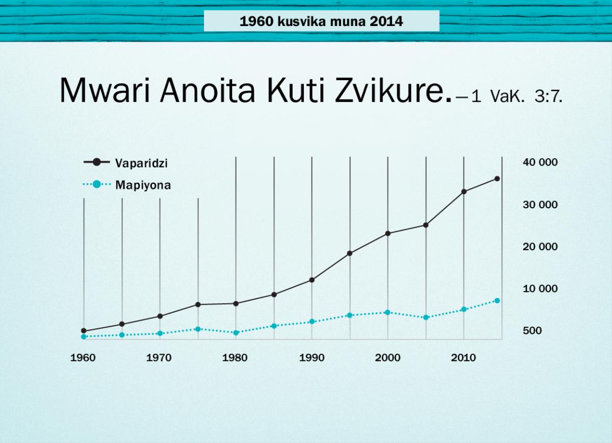 Grafu riri papeji 124