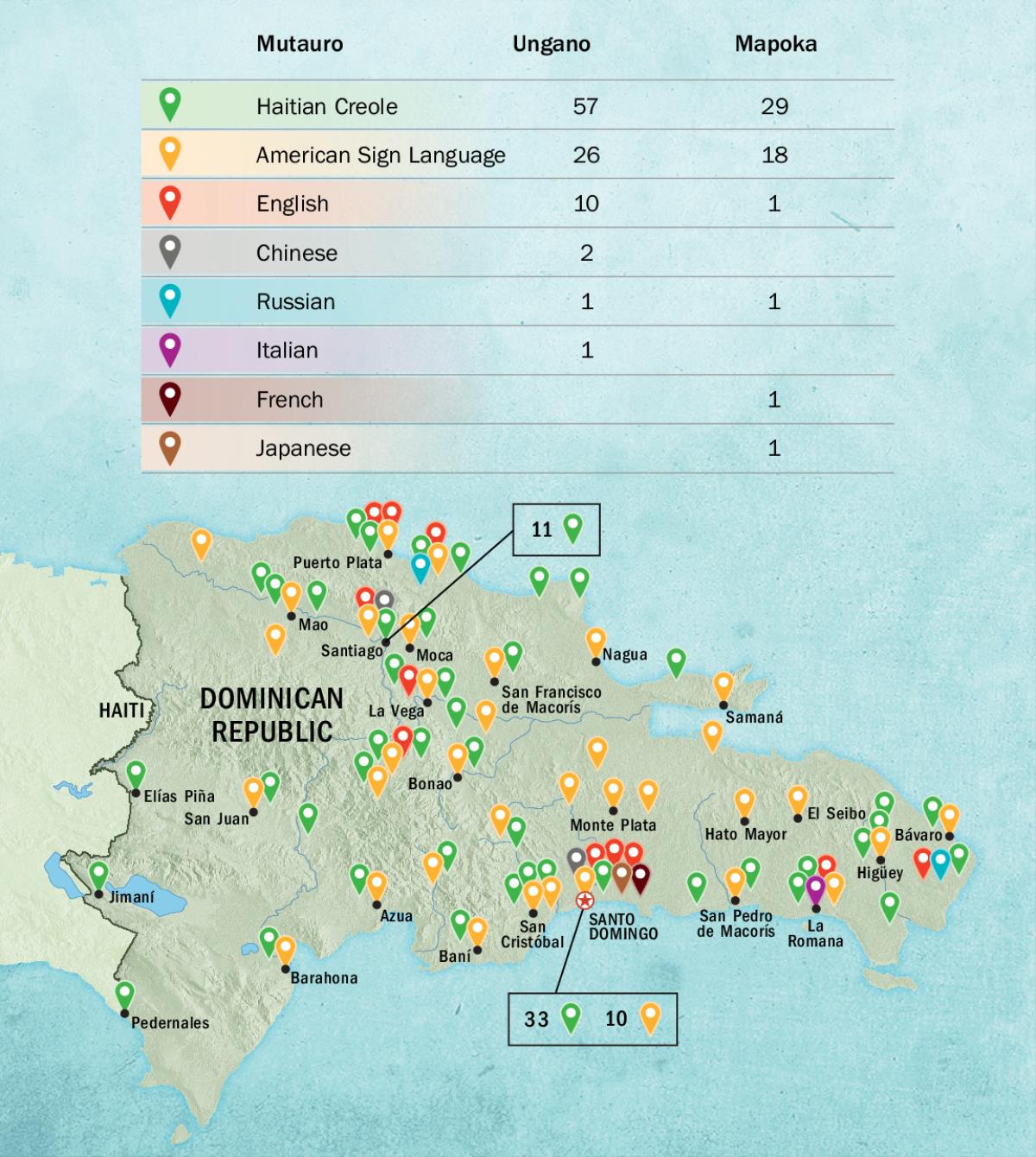 Chati iri papeji 136