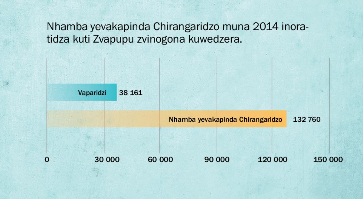 Grafu riri papeji 137