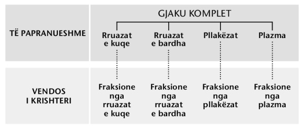 Tabela në faqen 216