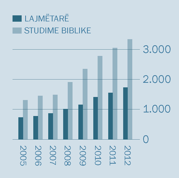 [Grafiku në faqen 2]
