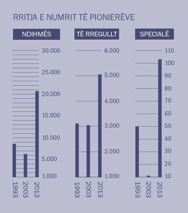 [Grafiku në faqen 2]