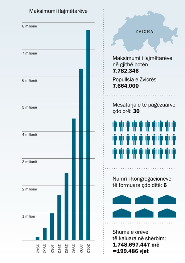 [Grafiku në faqen 179]