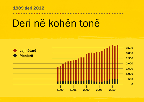 [Grafiku në faqen 146]
