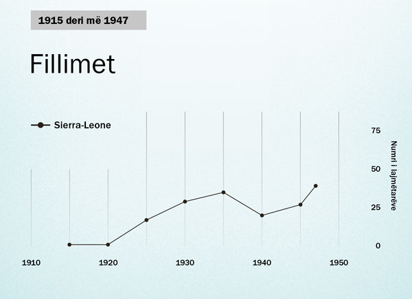 Grafiku në faqen 86