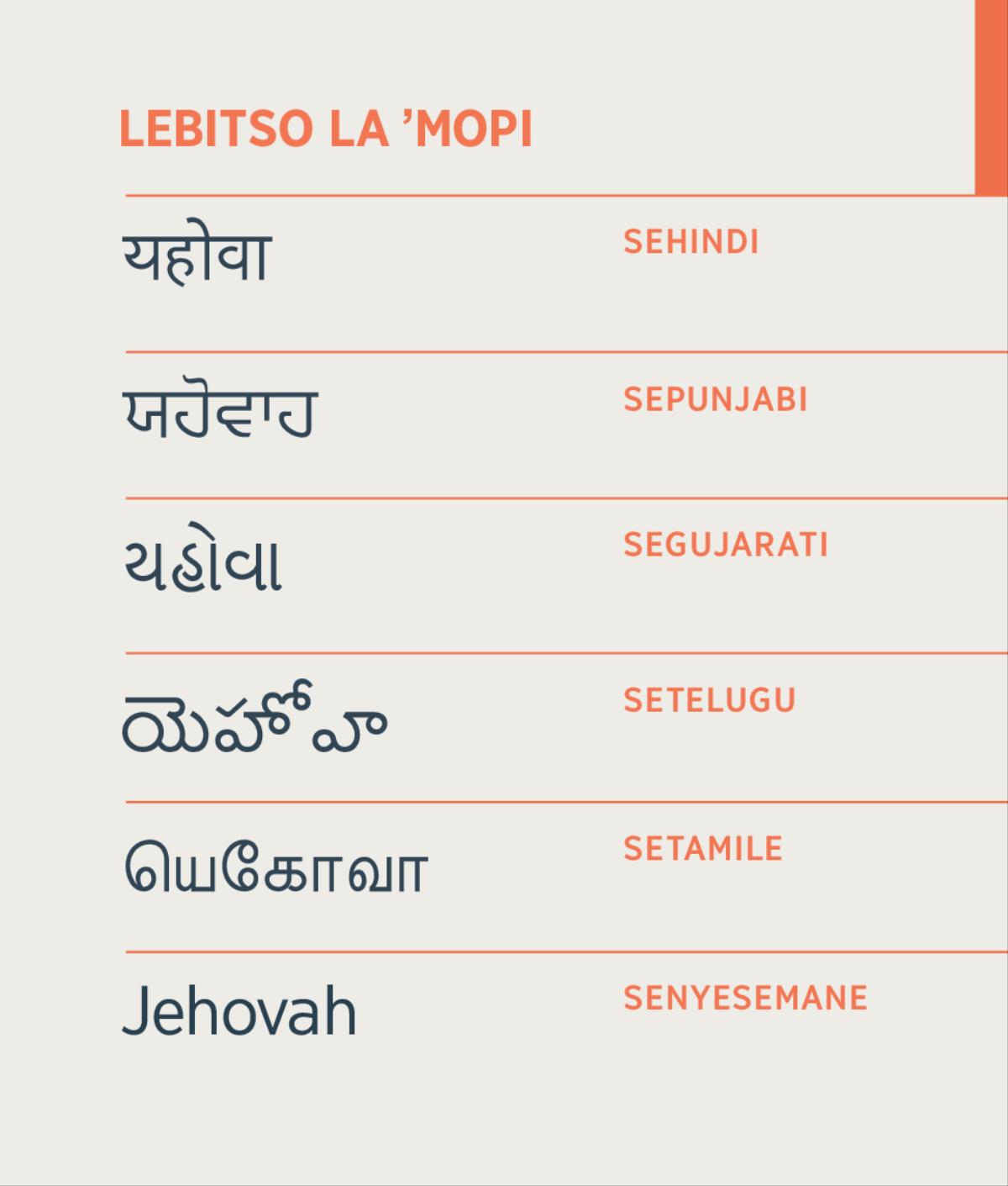 Lebitso la ’Mopi, Jehova, le ngotsoe ka Sehindi, Sepunjabi, Segujarati, Setelugu, Setamile le Senyesemane.
