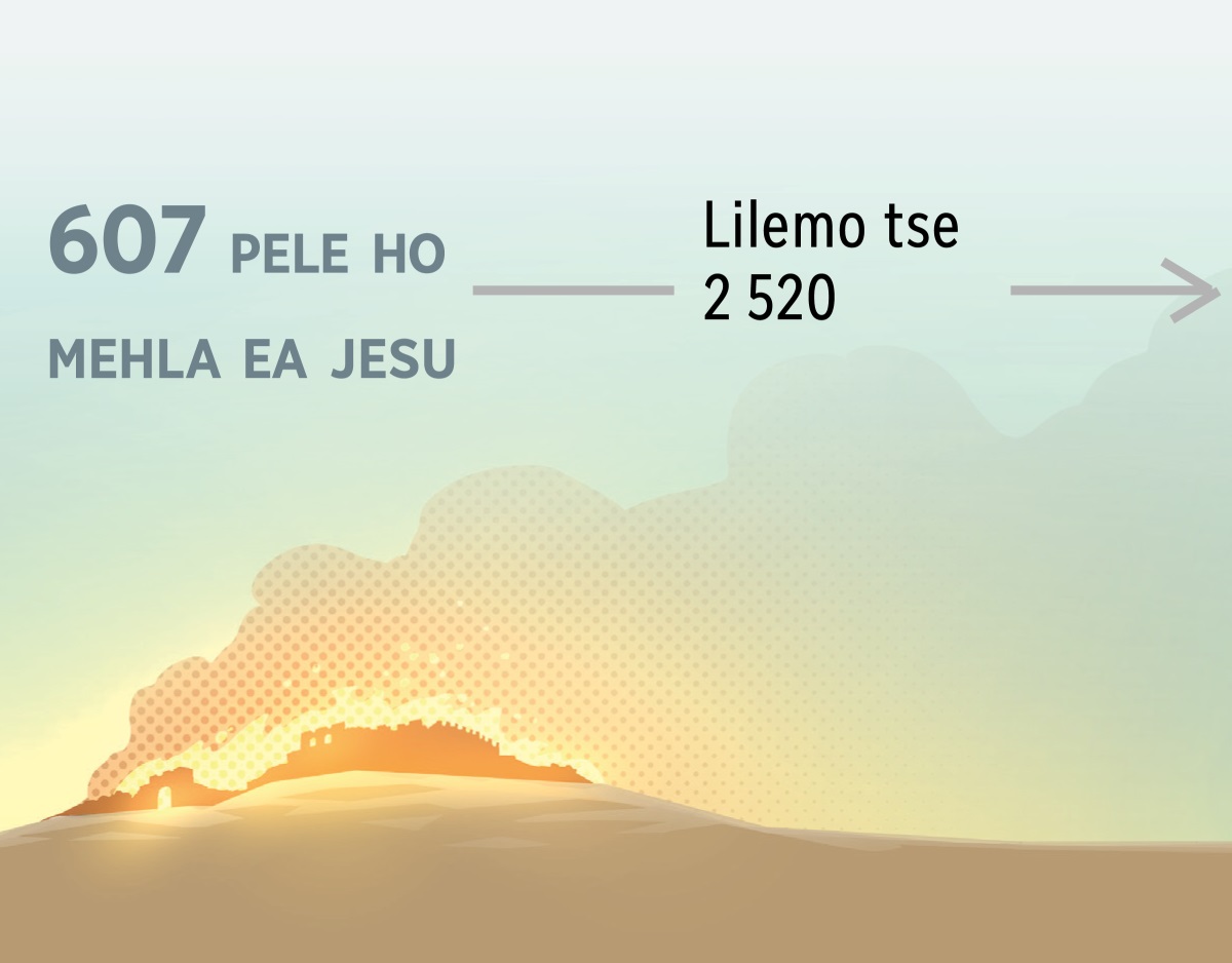 Mollo o chesa Jerusalema ea boholo-holo ka 607 B.C.E. Ka mor’a moo ho feta lilemo tse 2 520.