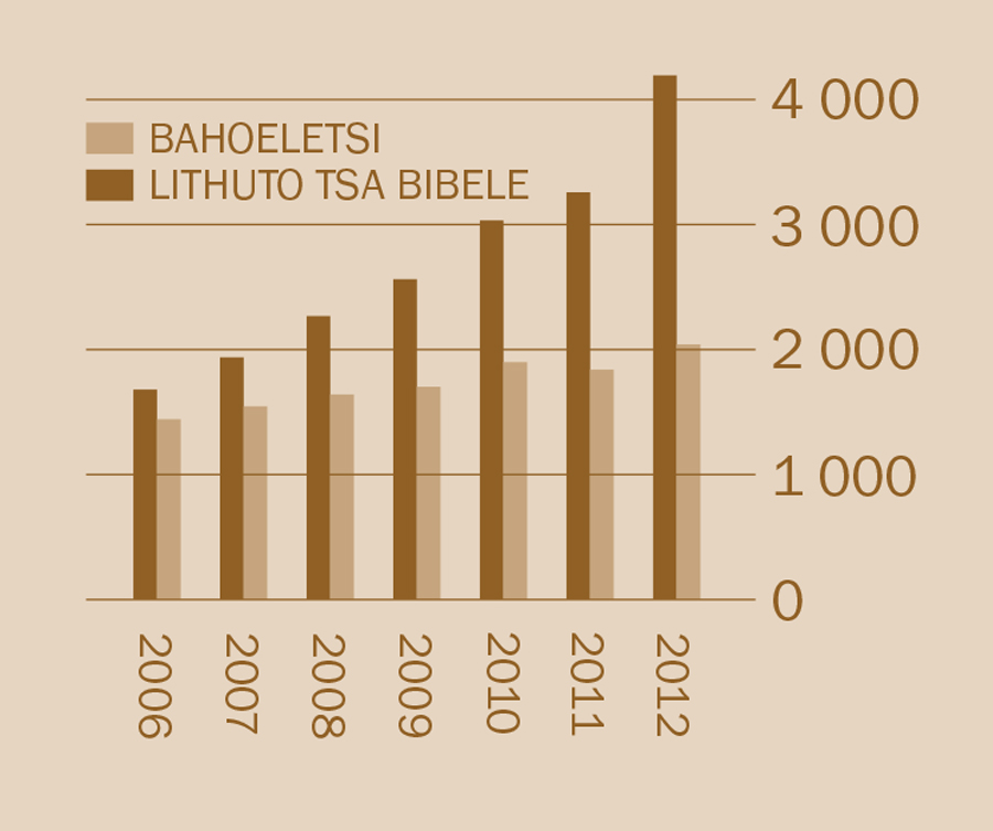 [Krafo e leqepheng la 2]