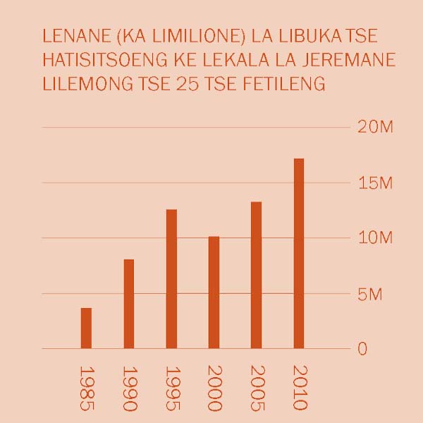 [Krafo e leqepheng la 2]