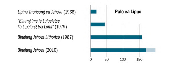 [Krafo e leqepheng la 25]