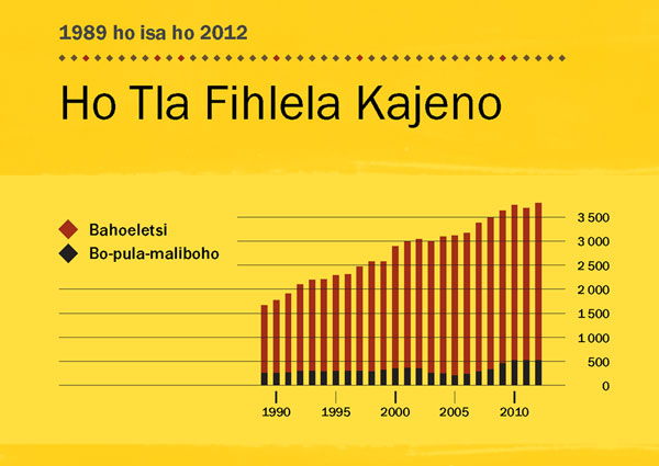 [Krafo e leqepheng la 146]