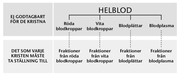Tabell på sidan 216