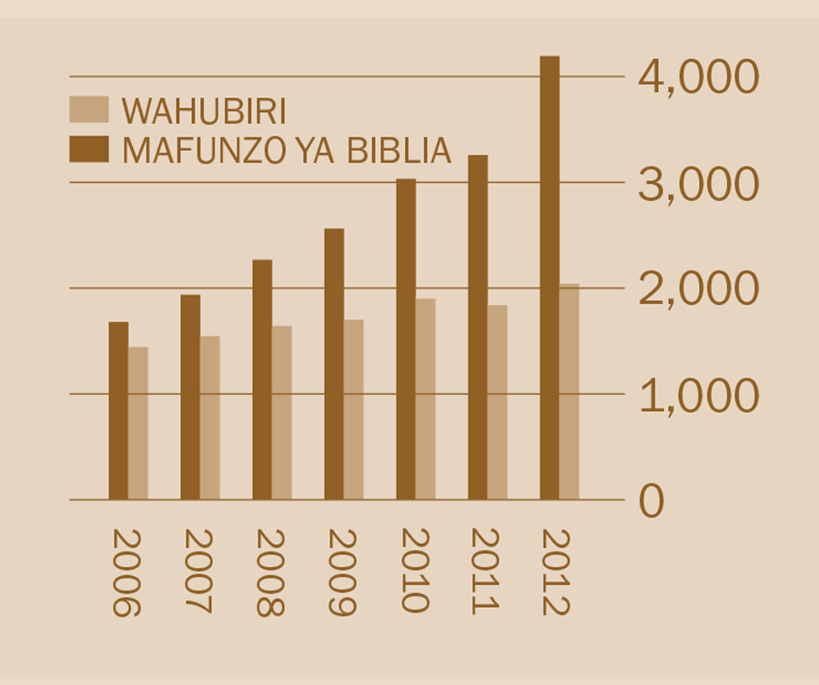 [Grafu katika ukurasa wa 2]