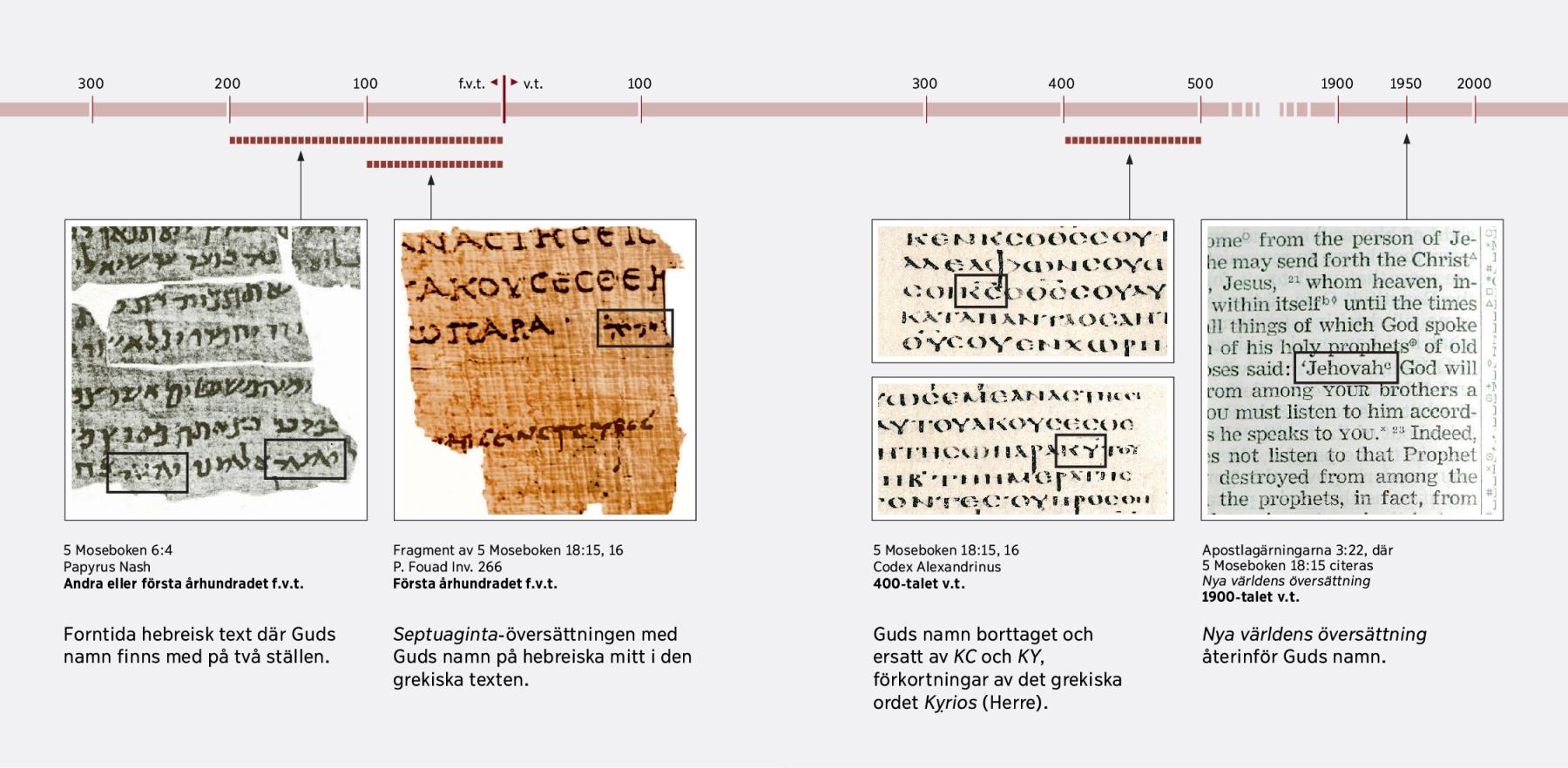 Bibeltexter på hebreiska, grekiska och engelska