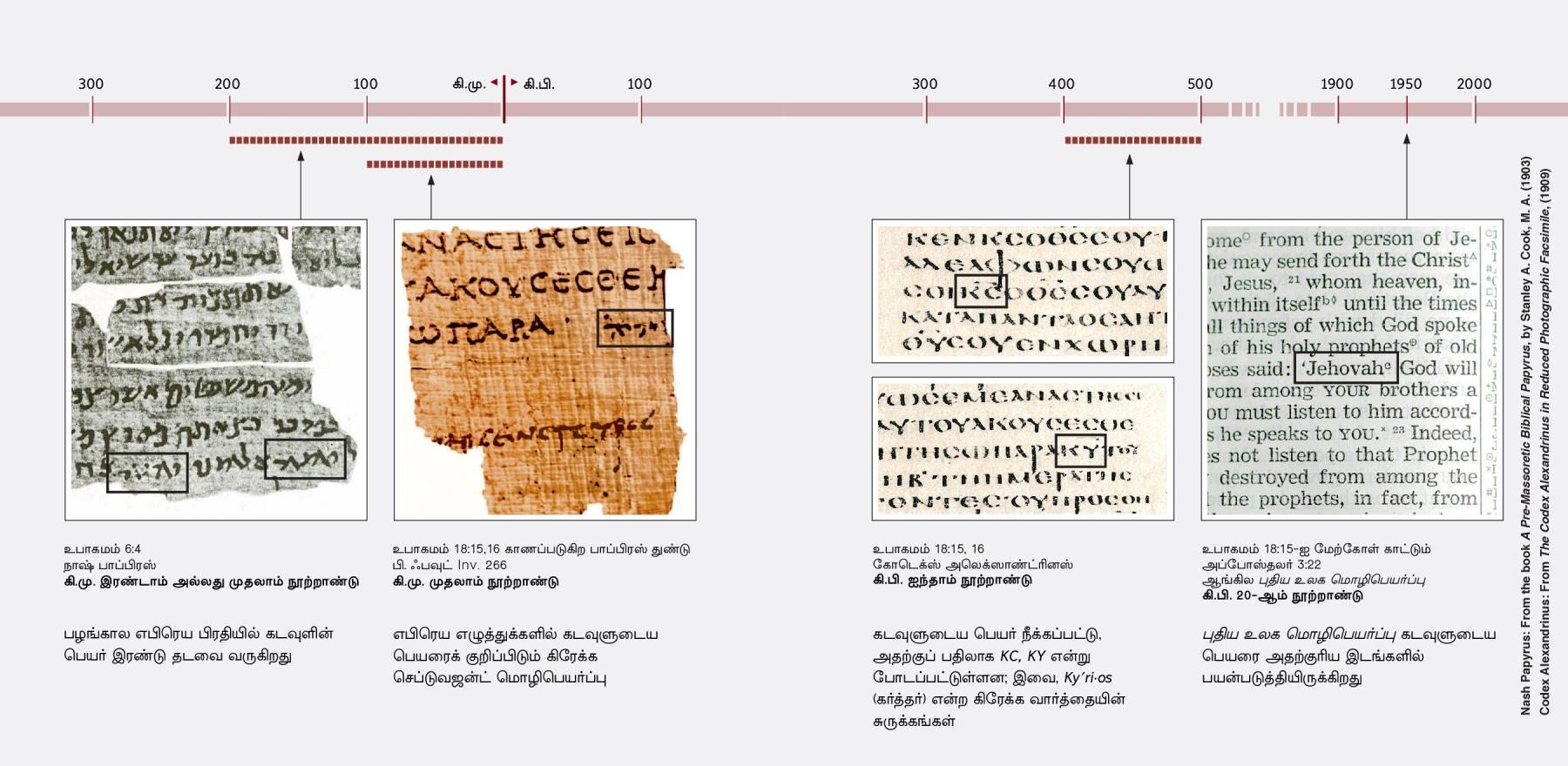 எபிரெயு, கிரேக்கு மற்றும் ஆங்கிலத்தில் வசனங்கள்