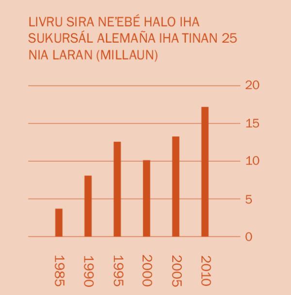 [Dezeñu iha pájina 2]