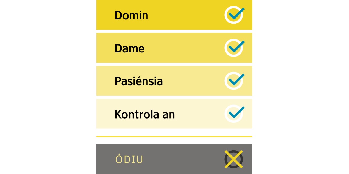 Lista kona-ba hahalok pozitivu hanesan domin, dame, pasiénsia, no kontrola an, no hahalok negativu hanesan ódiu.