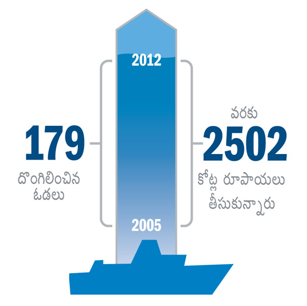 దొంగిలించిన ఓడల్ని విడిపించడానికి తీసుకున్న డబ్బుల్ని చూపిస్తున్న గ్రాఫ్‌