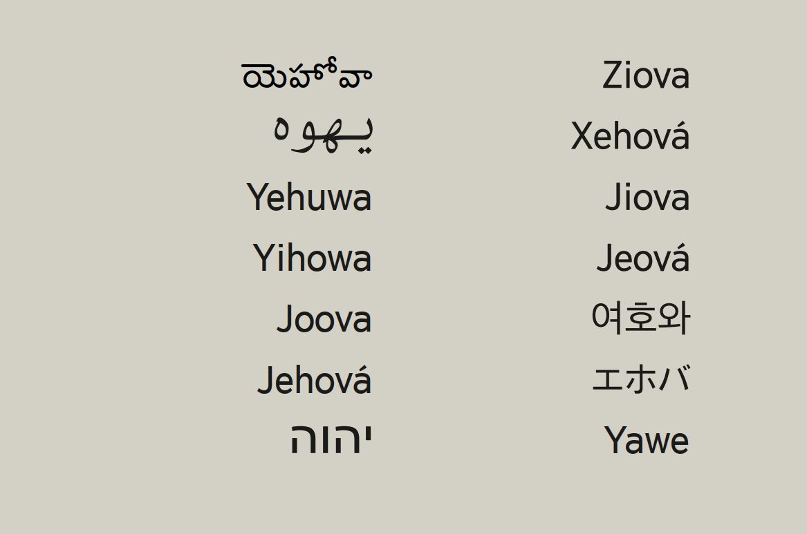 వేర్వేరు భాషల్లో దేవుని పేరు