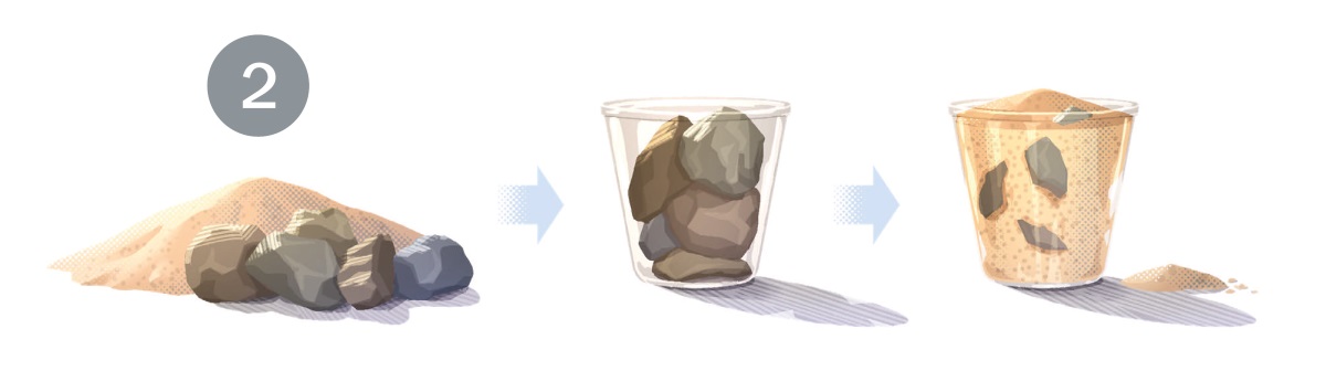 2. చిత్రాలు: 1. అదే ఇసుక అలాగే పెద్దపెద్ద రాళ్లు. 2. అదే బకెట్‌ ఇప్పుడు చాలావరకు పెద్దపెద్ద రాళ్లతో నిండిపోయింది. 3. రాళ్ల మధ్య ఉన్న సందుల్లో ఇసుక చక్కగా పట్టి బకెట్‌ అంచువరకు నిండింది. కొంచెం ఇసుక బకెట్‌ బయట మిగిలి ఉంది.