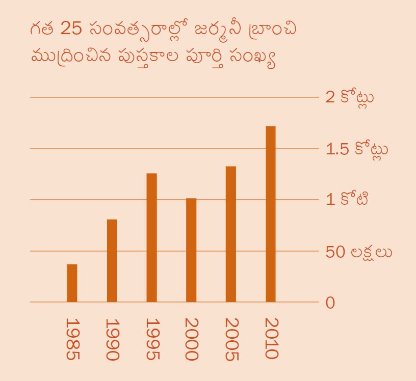 [2వ పేజీలోని గ్రాఫు]