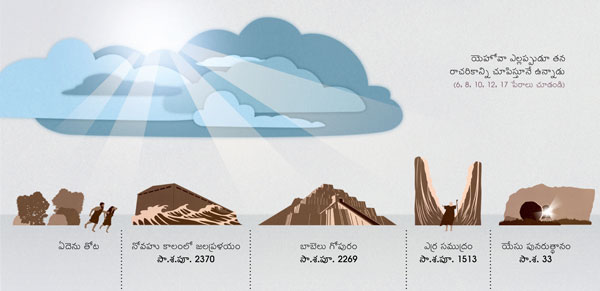 చరిత్రతటిలో యెహోవా తన రాచరికాన్ని ఎలా చూపాడో వర్ణిచే చిత్రాలు