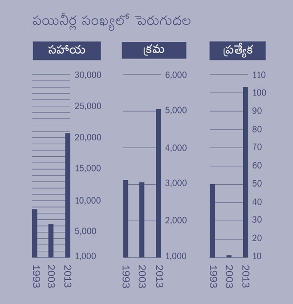 [2వ పేజీలోని పేజీలోని గ్రాఫు]
