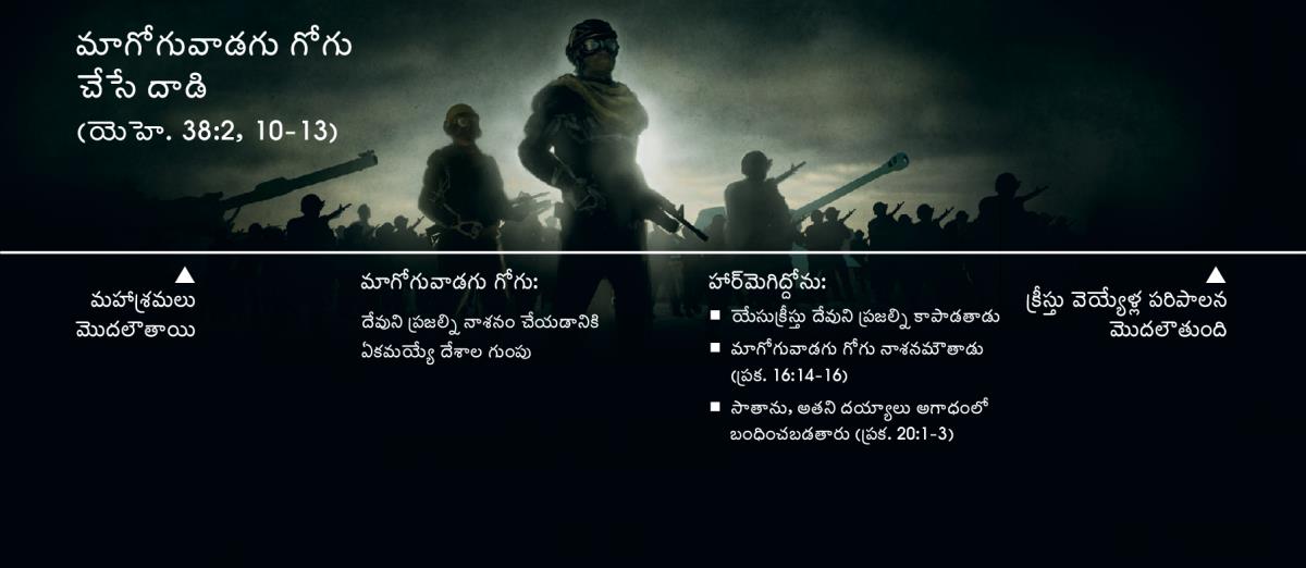 మాగోగువాడగు గోగు చేసే దాడి గురించిన కాలరేఖ, అది మహాశ్రమలు మొదలవ్వడంతో ప్రారంభమౌతుంది