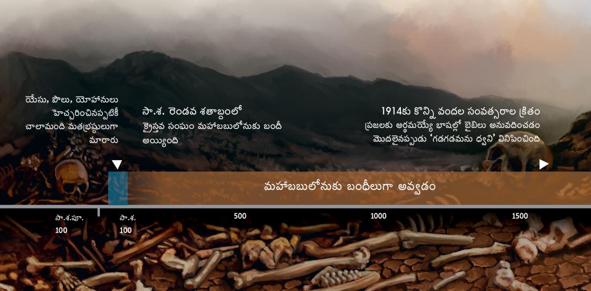 దేవుని ప్రజలు సా.శ. రెండవ శతాబ్దం నుండి మహాబబులోనుకు బంధీగా అయినట్లు చూపిస్తున్న కాలరేఖ