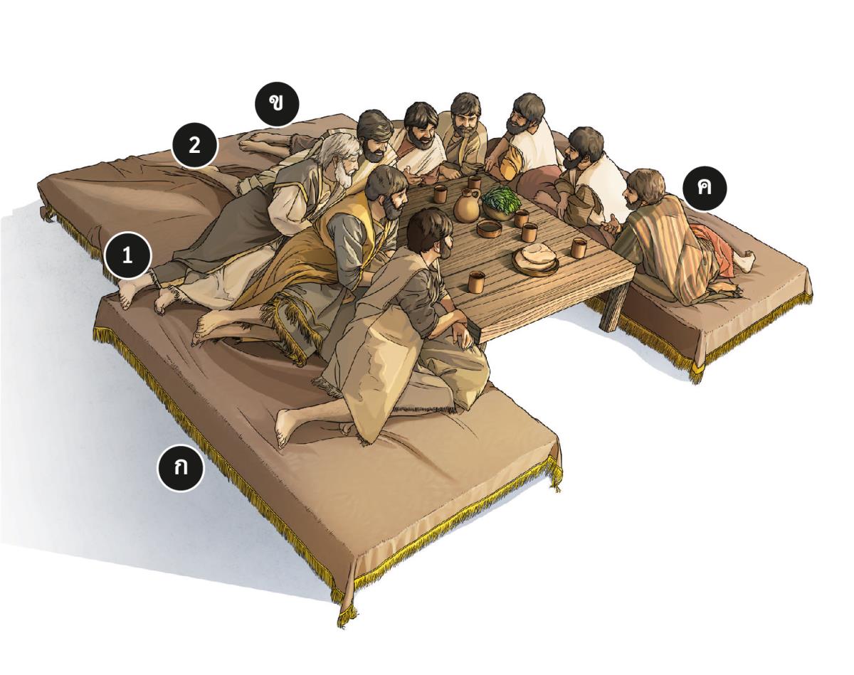 ที่​นั่ง​ที่​มี​เกียรติ​ใน​งาน​เลี้ยง