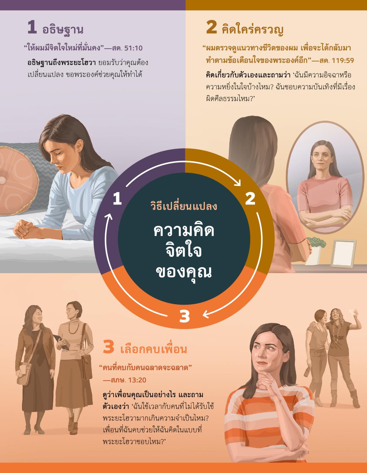 พี่​น้อง​หญิง​เปลี่ยน​แปลง​ความ​คิด​จิตใจ​ใหม่​โดย​อธิษฐาน คิด​ใคร่ครวญ​ตอน​ดู​กระจก และ​เลือก​คบ​เพื่อน​ที่​ดี