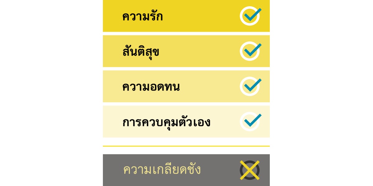 ลิสต์​รายการ​คุณลักษณะ​ที่​ดี เช่น ความ​รัก สันติ​สุข ความ​อด​ทน และ​การ​ควบคุม​ตัว​เอง และ​คุณลักษณะ​ที่​ไม่​ดี ซึ่ง​ก็​คือ​ความ​เกลียด​ชัง